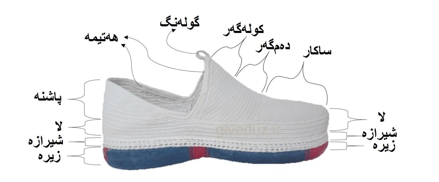 توضیح عکس
