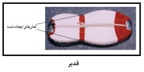 توضیح عکس